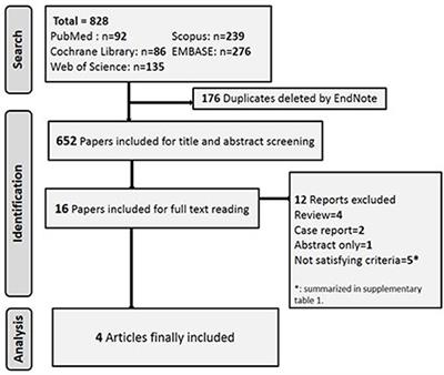 Efficacy and Safety of Varenicline for Smoking Cessation in Schizophrenia: A Meta-Analysis